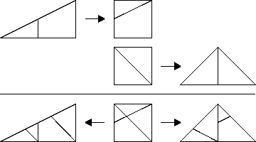 Superposition de découpages